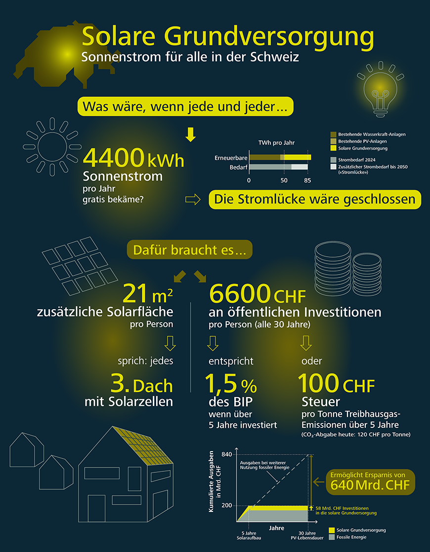 empa_solare_grundversorgung.png