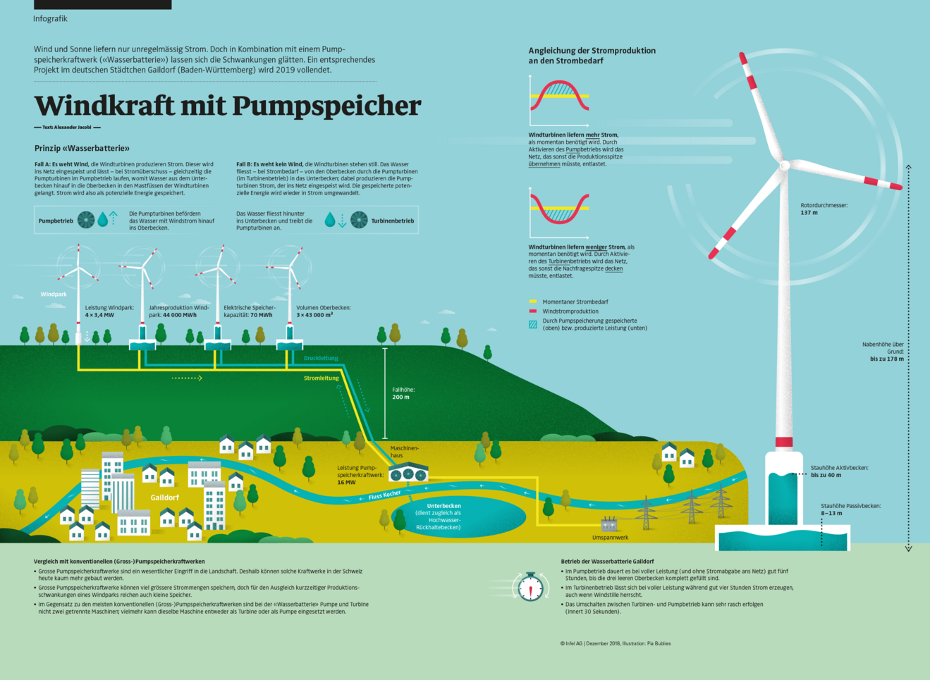 windkraft-mit-pumpspeicher.png