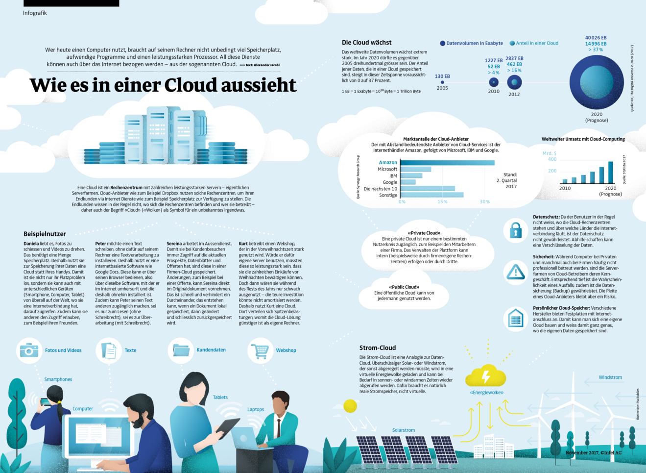 Wie-es-in-einer-Cloud-aussieht.png