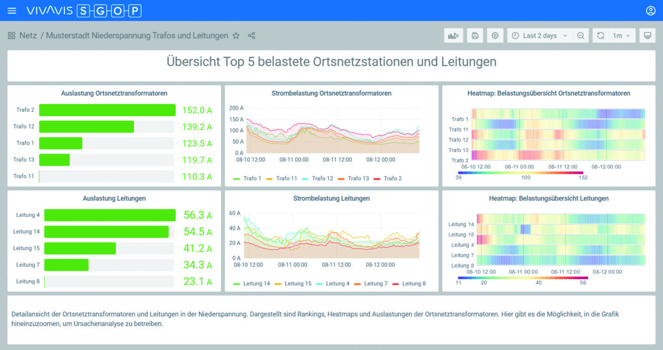 Abbildung_2_SGOP_Screenshot_02.jpg