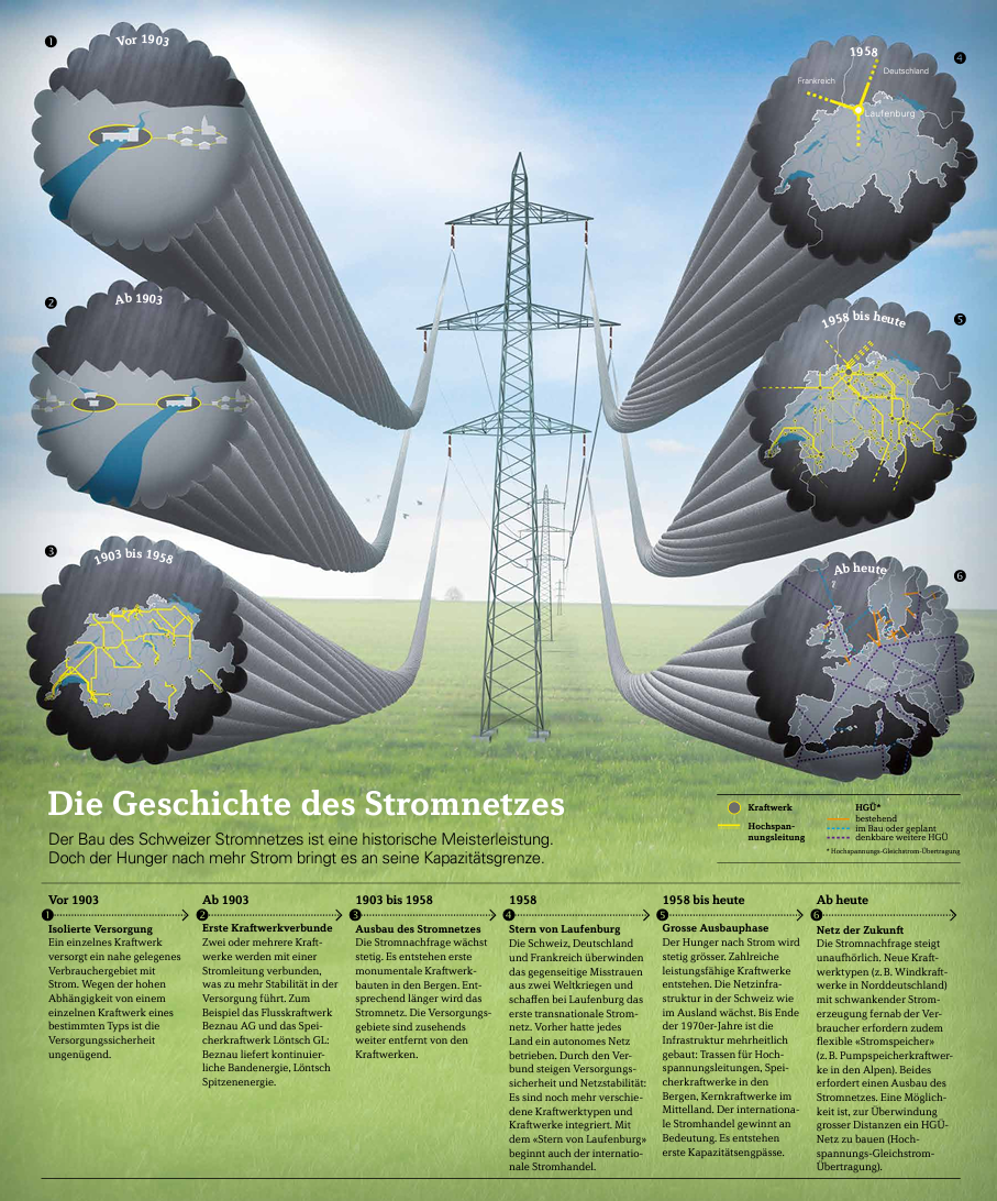 die-geschichte-des-stromnetzes.png