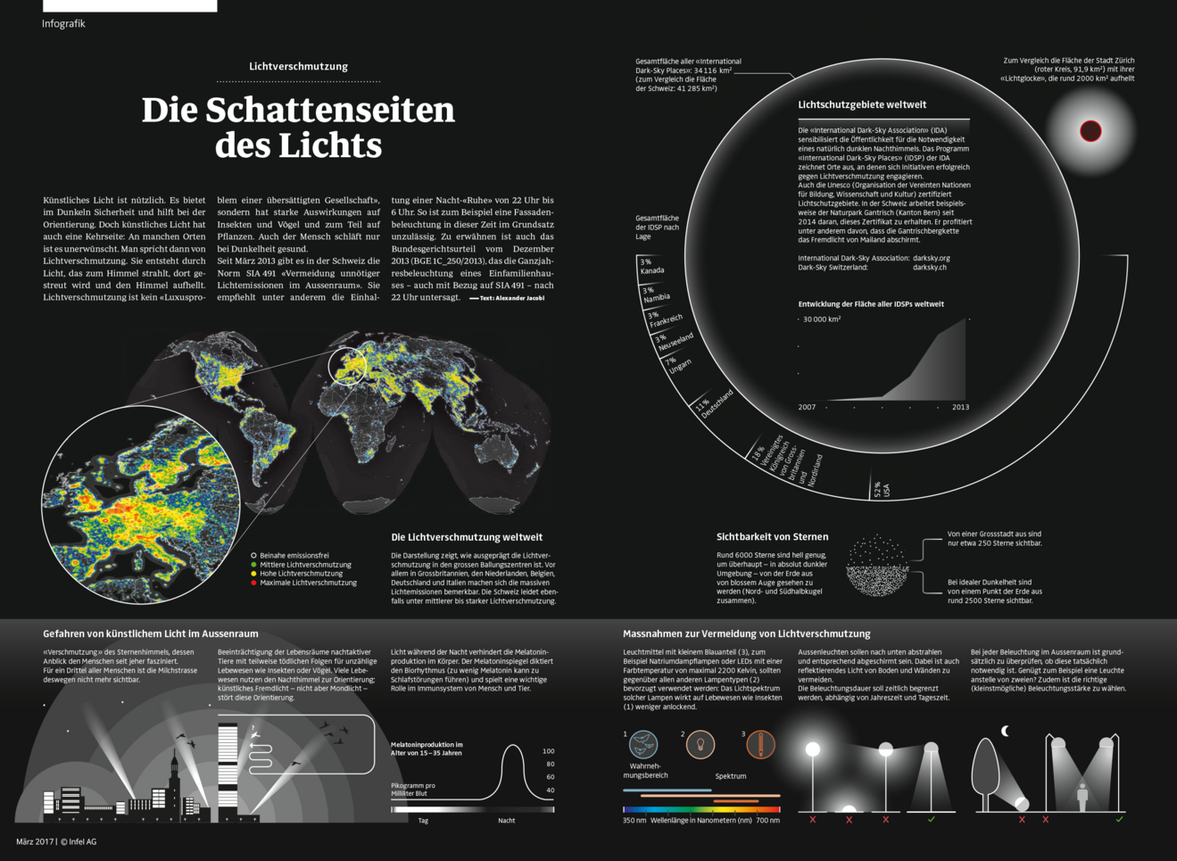 die-schattenseiten-des-lichts.png