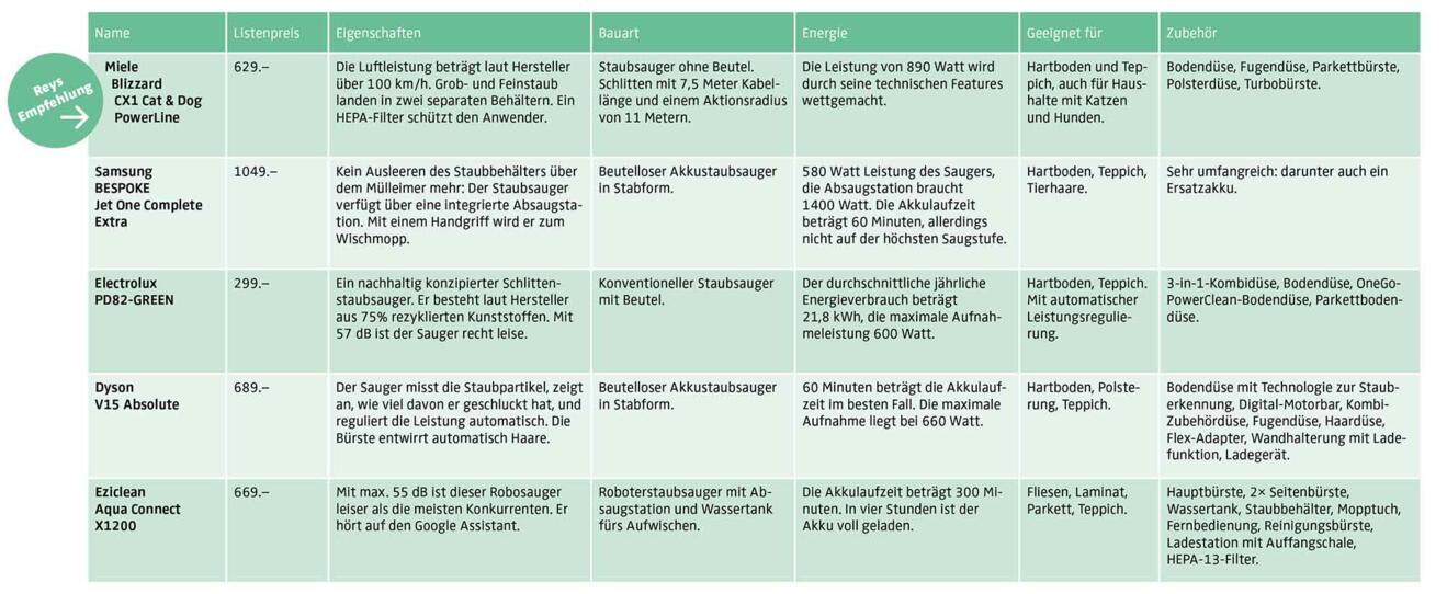 kaufratgeber-tabelle.jpg