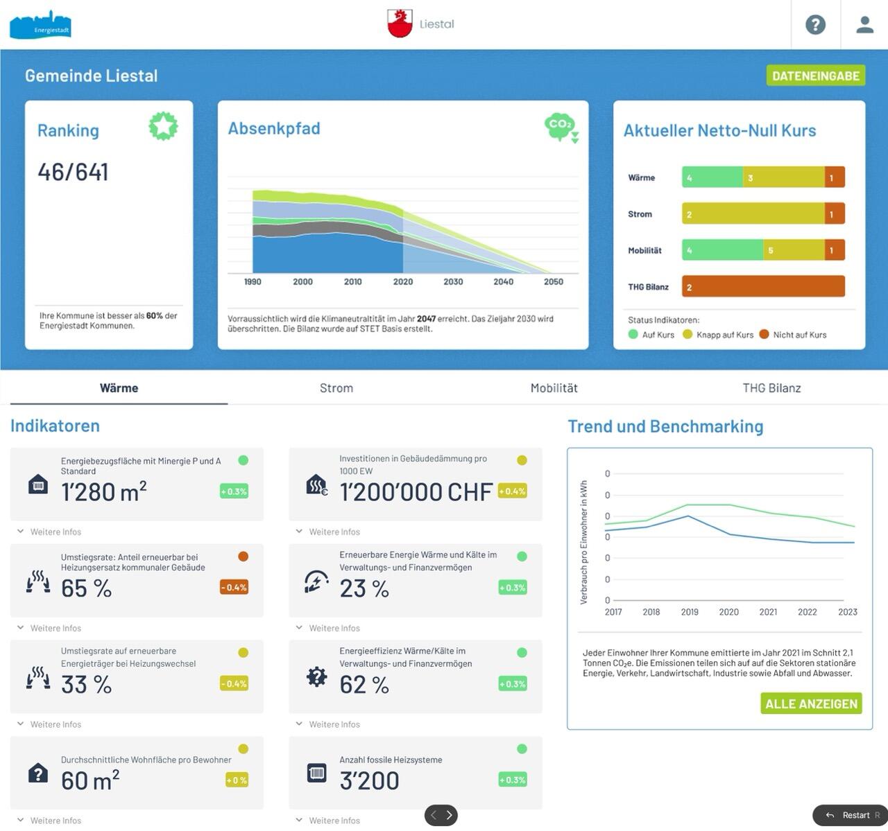 Netto-Null-Dashboard