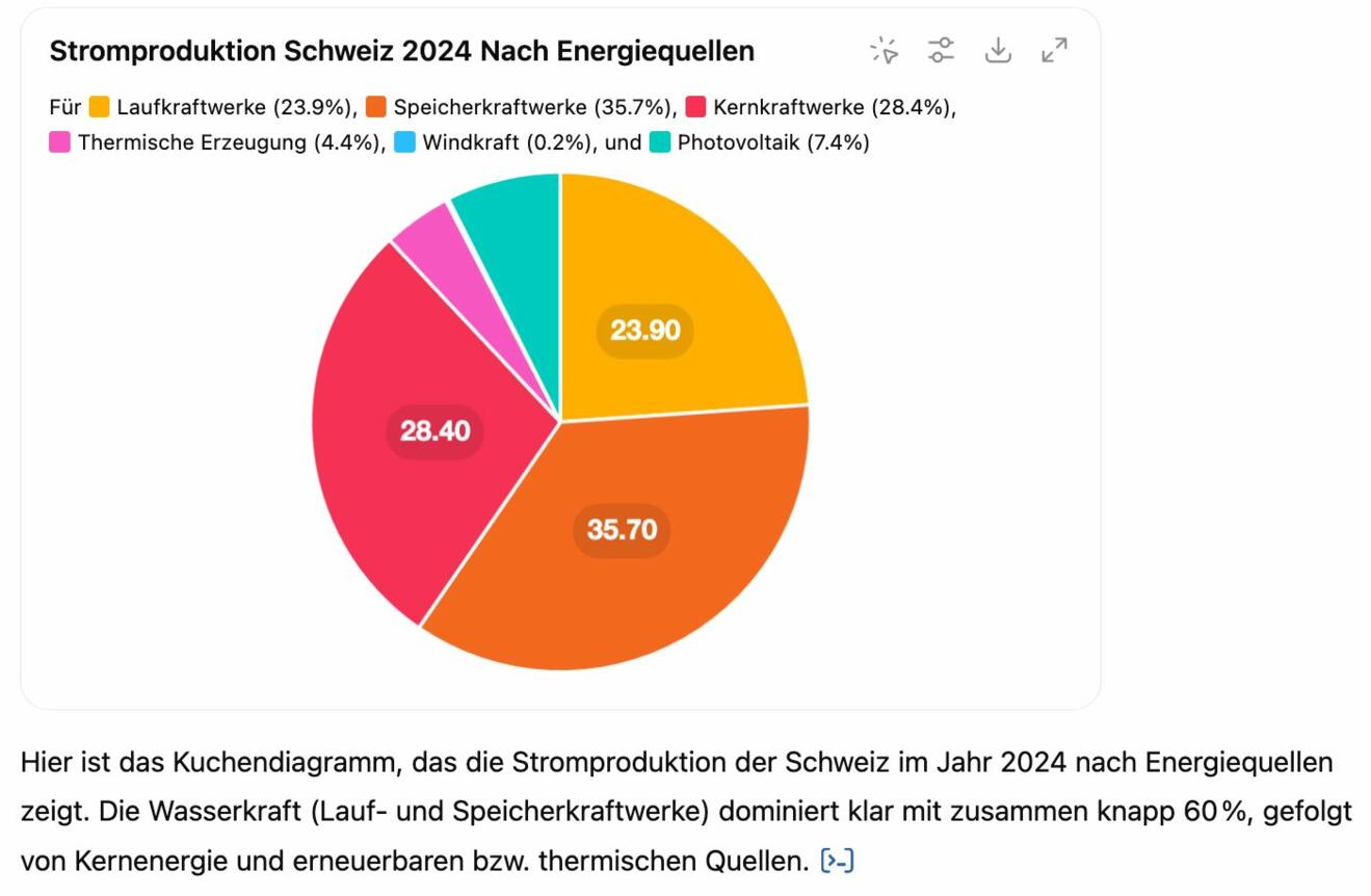 Schweiz Versorgungssicherheit Klimaneutralität.jpg
