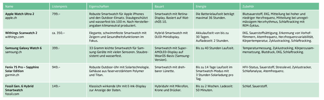 kaufratgeber-tabelle-smartwatches.jpg