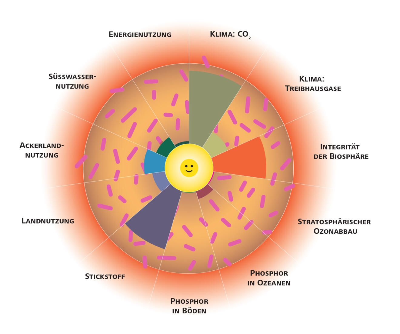 Eco-Donut-Grafik der Emap