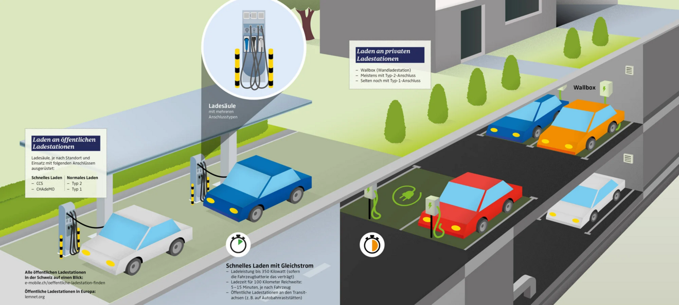 Infografik_E-Autos_laden_03_21-1.png