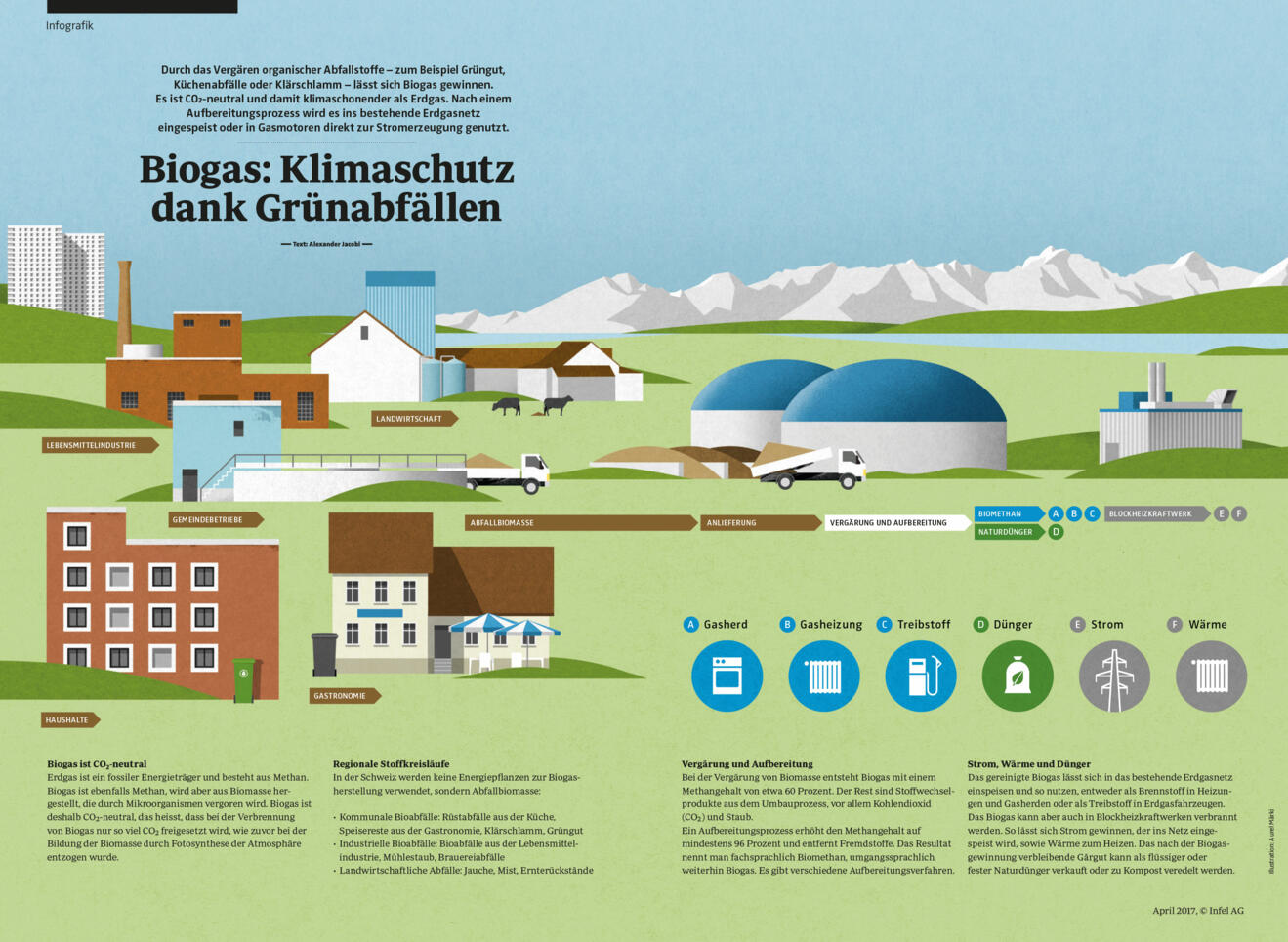 klimaschutz-dank-gruenabfaellen.jpg