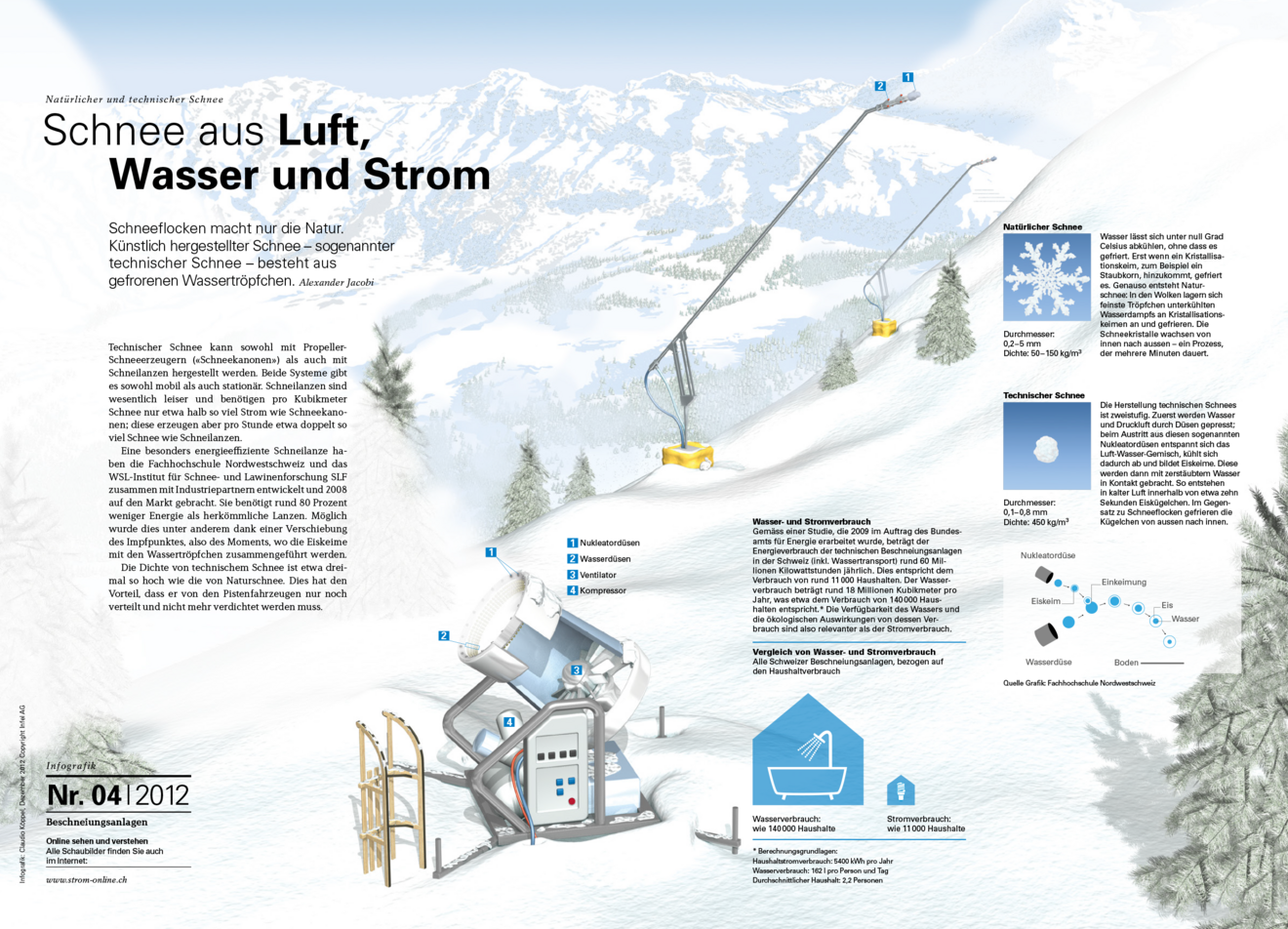 schnee-aus-luft-wasser-und-strom.png