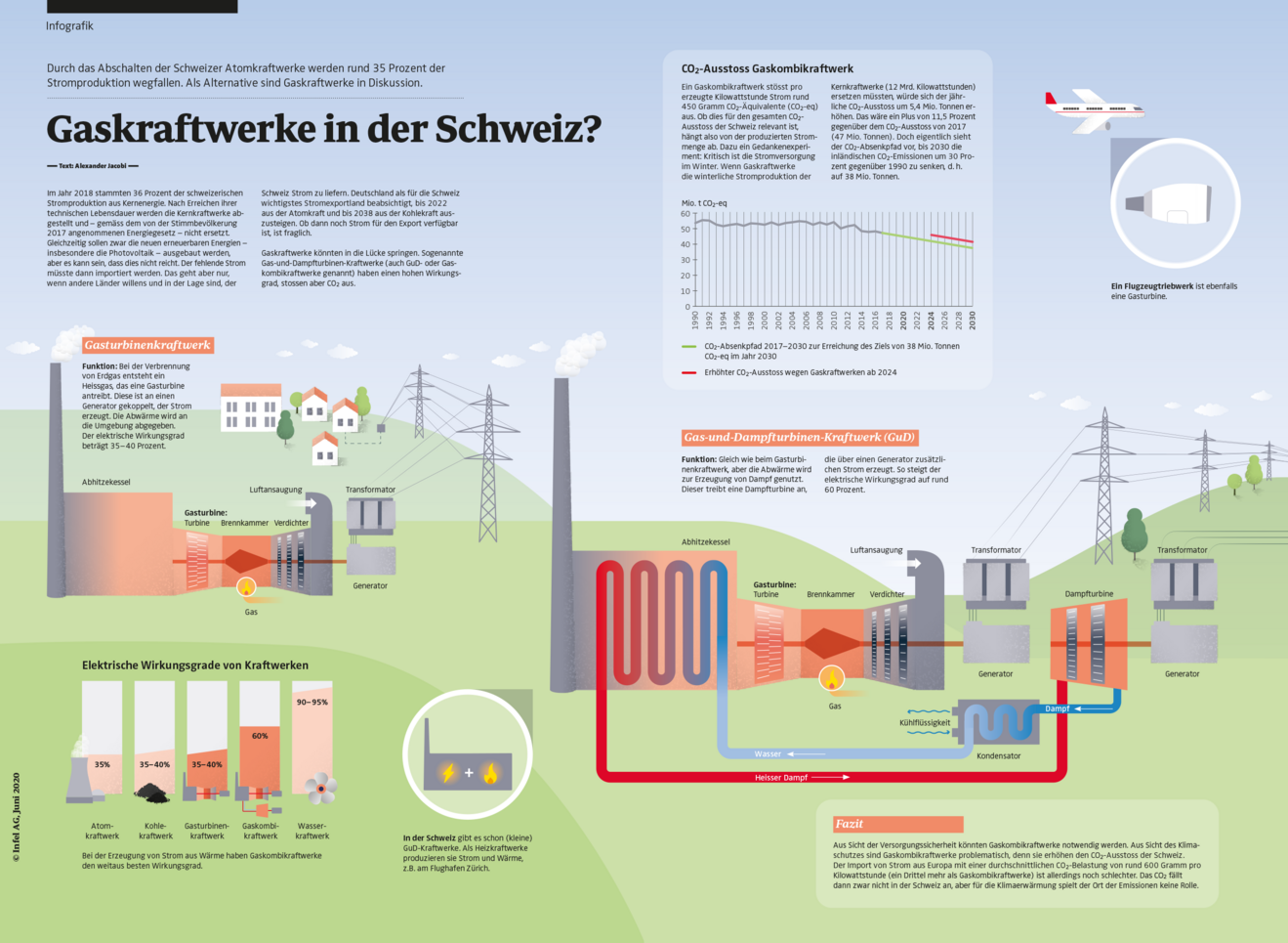 gaskraftwerke-in-der-schweiz.png
