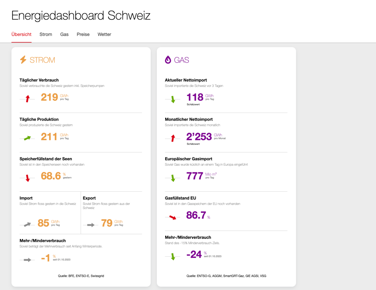 Dashboard - screenshot