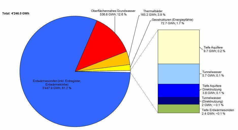 Stats_DE_fromage2022.jpg