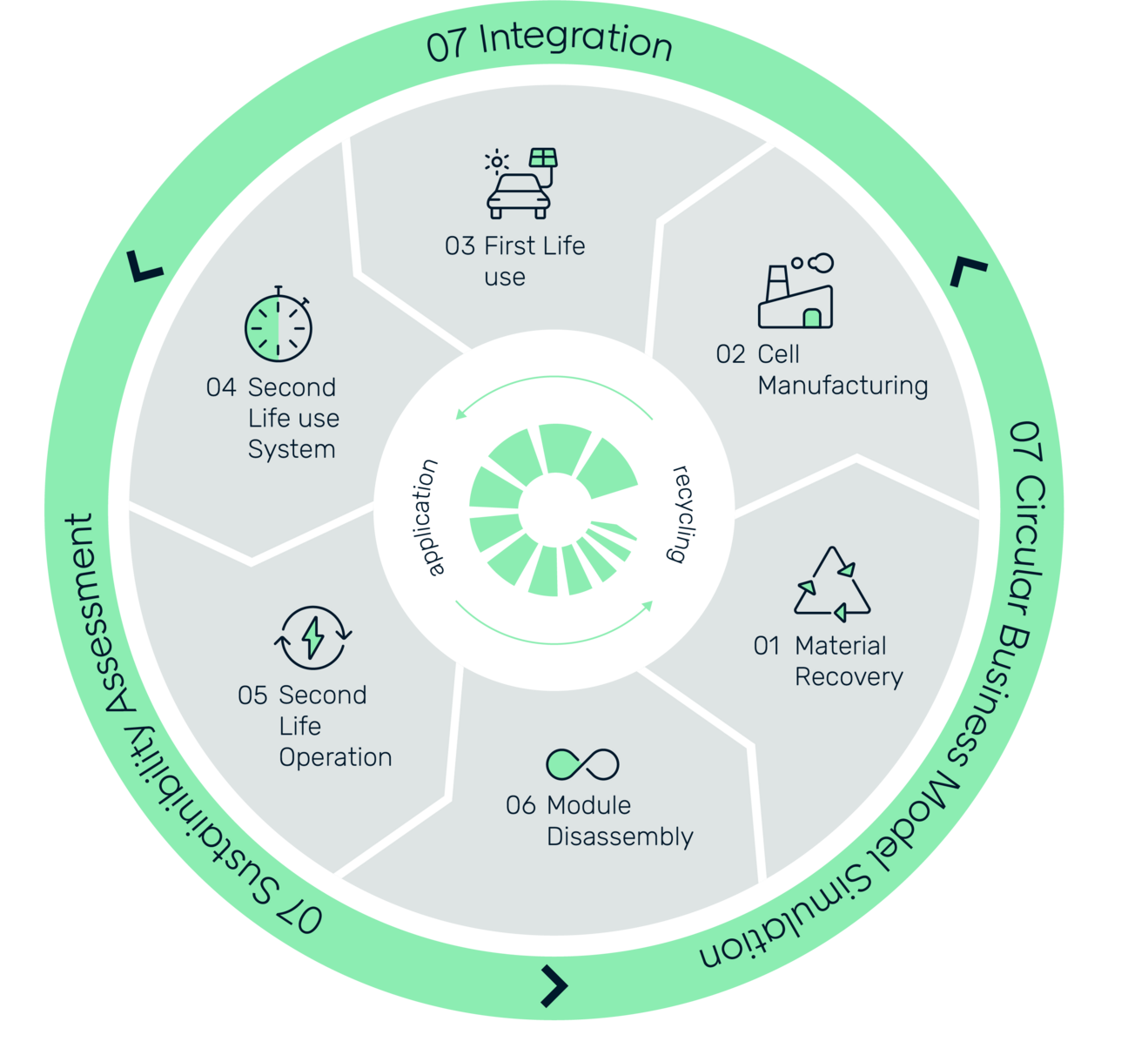 220309_CircuBAT_Working_Packages_Infographic_V4.0_2_EN.png