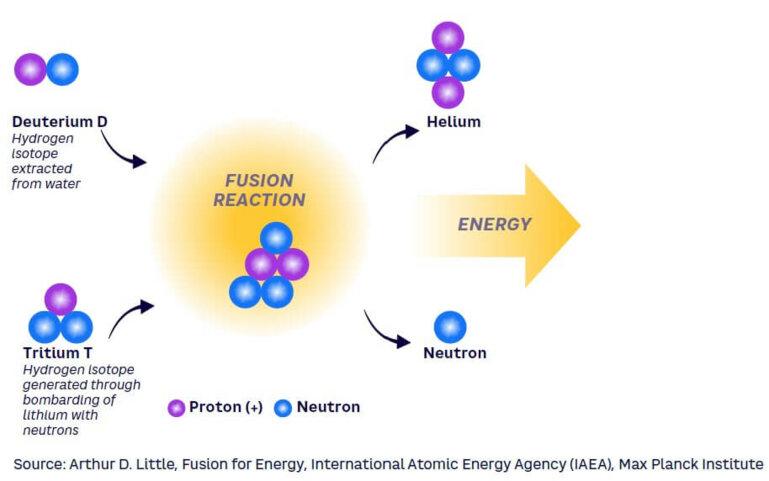 Kernfusion