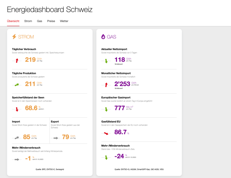 Dashboard - screenshot